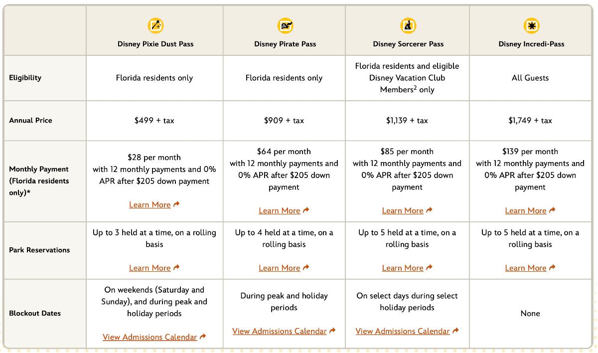 New Walt Disney World annual pass prices from 6th October 2026