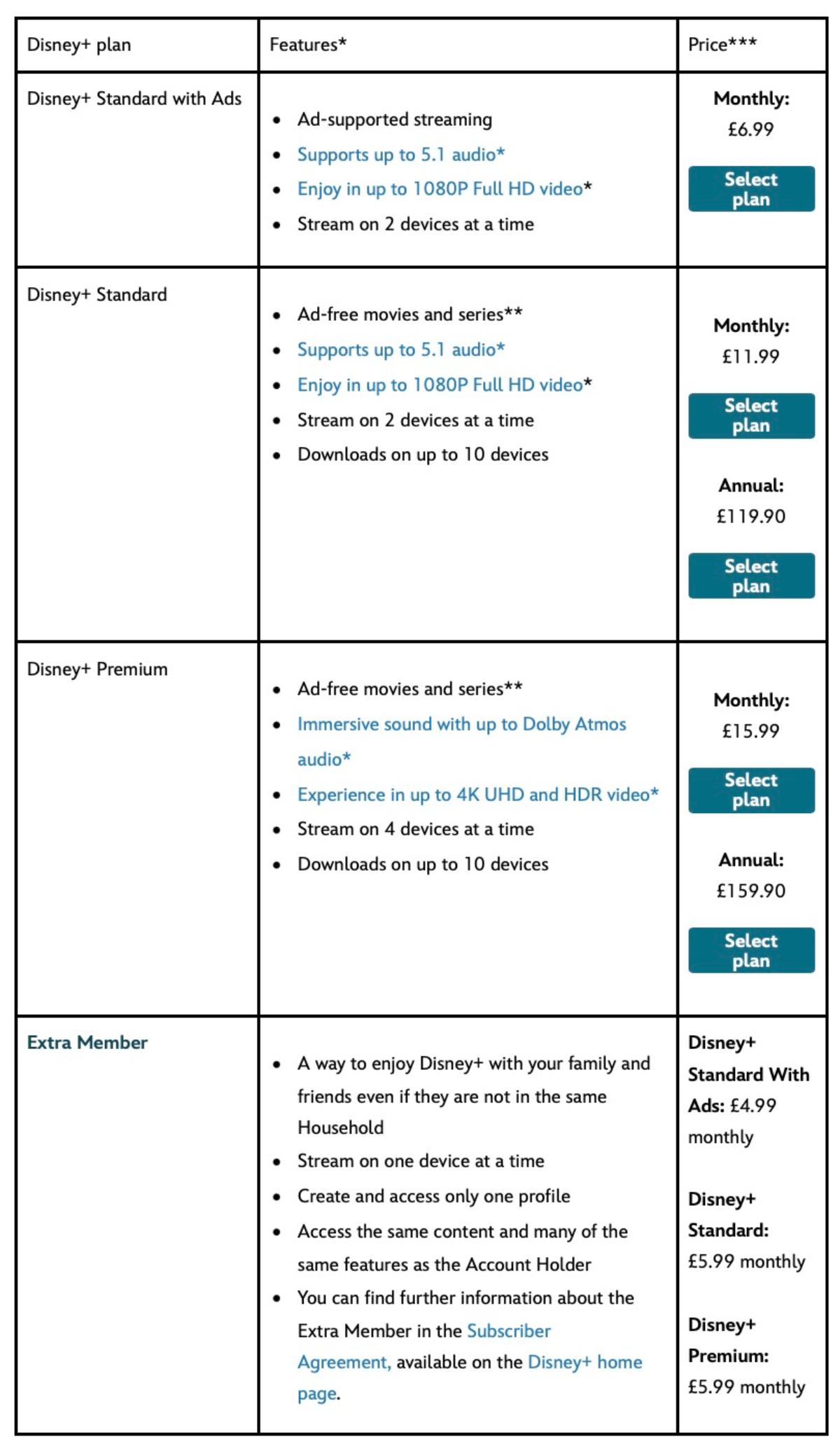 The Disney+ UK price table for new subscriptions from 14th October 2026 The Disney+ UK price table for new subscriptions from 14th October 2026