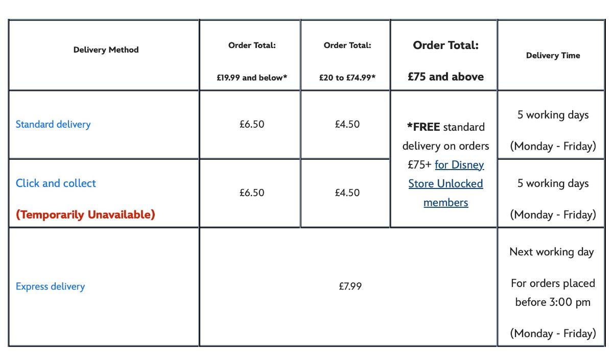 Disney Store delivery cost table taken from the Disney Store UK website Disney Store delivery cost table taken from the Disney Store UK website