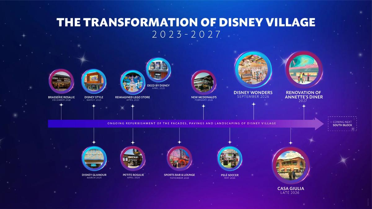 Disney Village Transformation Timeline at Disneyland Paris