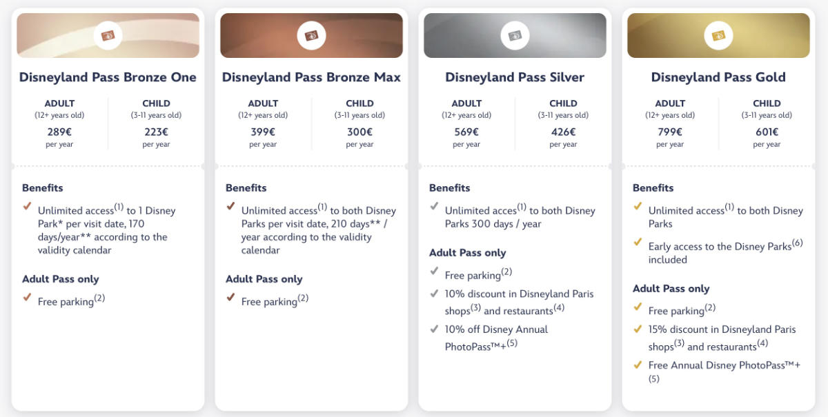Disneyland Pass annual pass range screenshot from the Disneyland Paris website