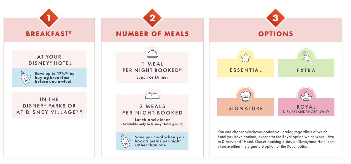 The 3 steps of picking your Disneyland Paris meal plan The 3 steps of picking your Disneyland Paris meal plan